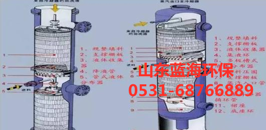 填料塔